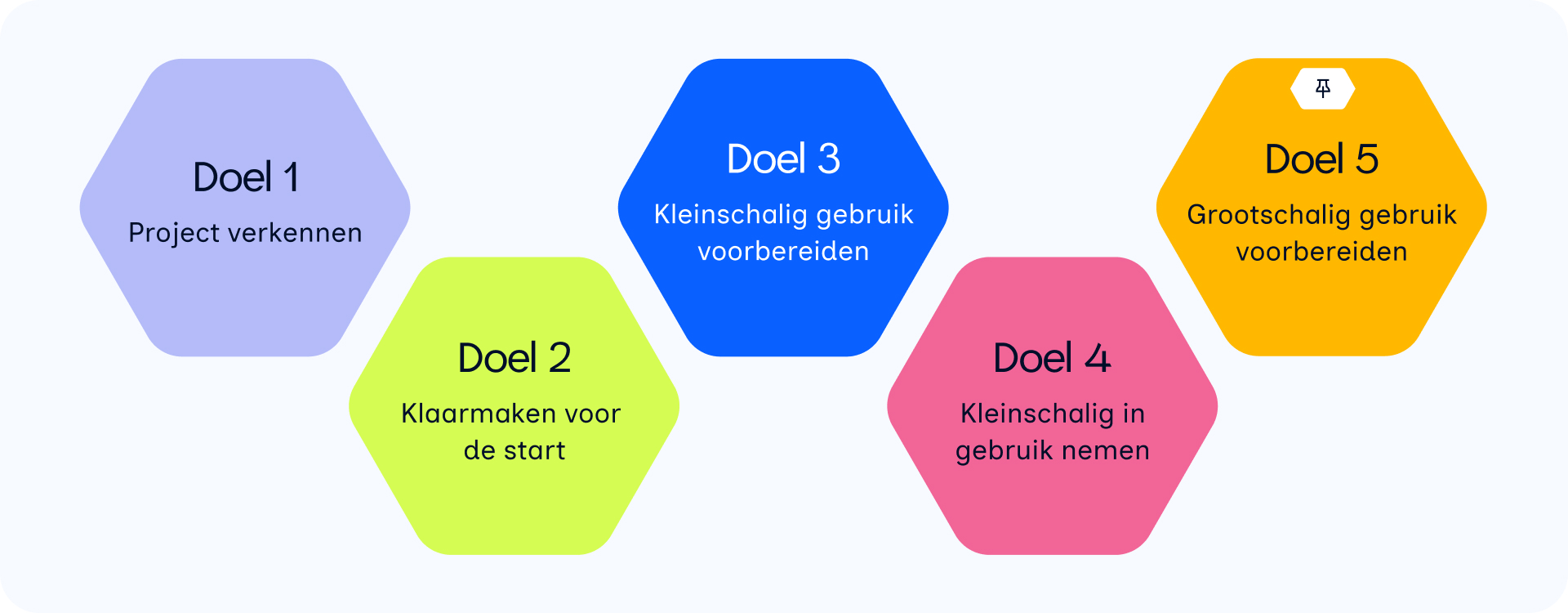 Nieuwe indeling route